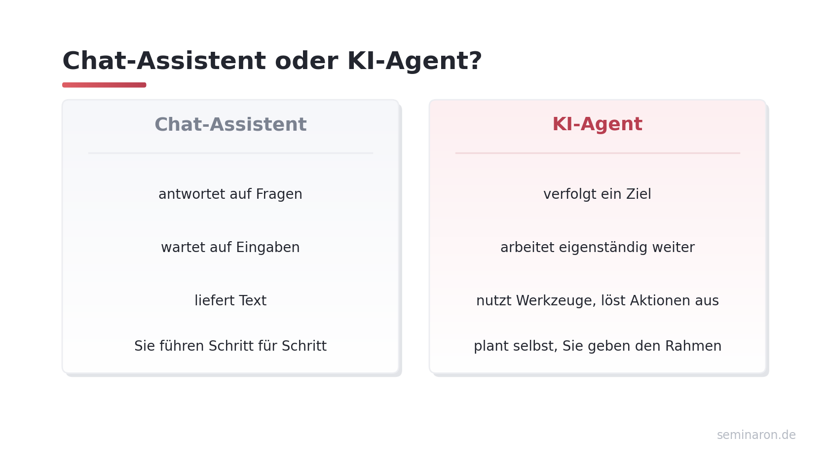 Vergleich Chat-Assistent und KI-Agent
