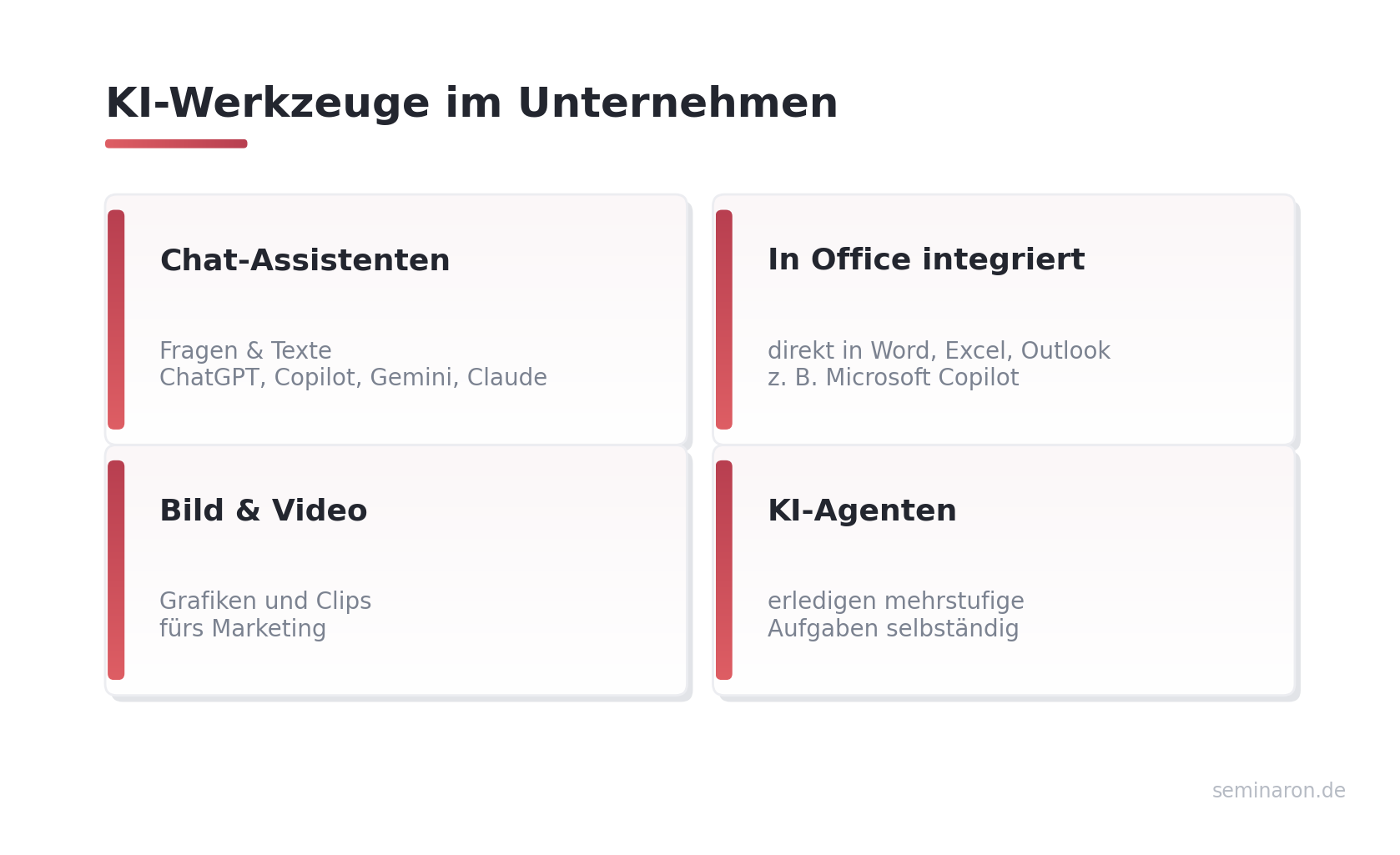 KI-Werkzeuge im Unternehmen in vier Kategorien