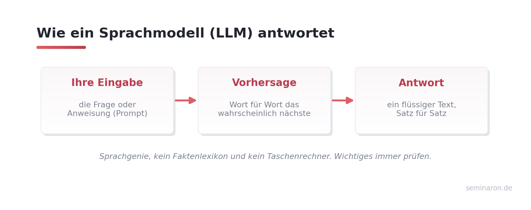 Wie ein grosses Sprachmodell Wort fuer Wort antwortet