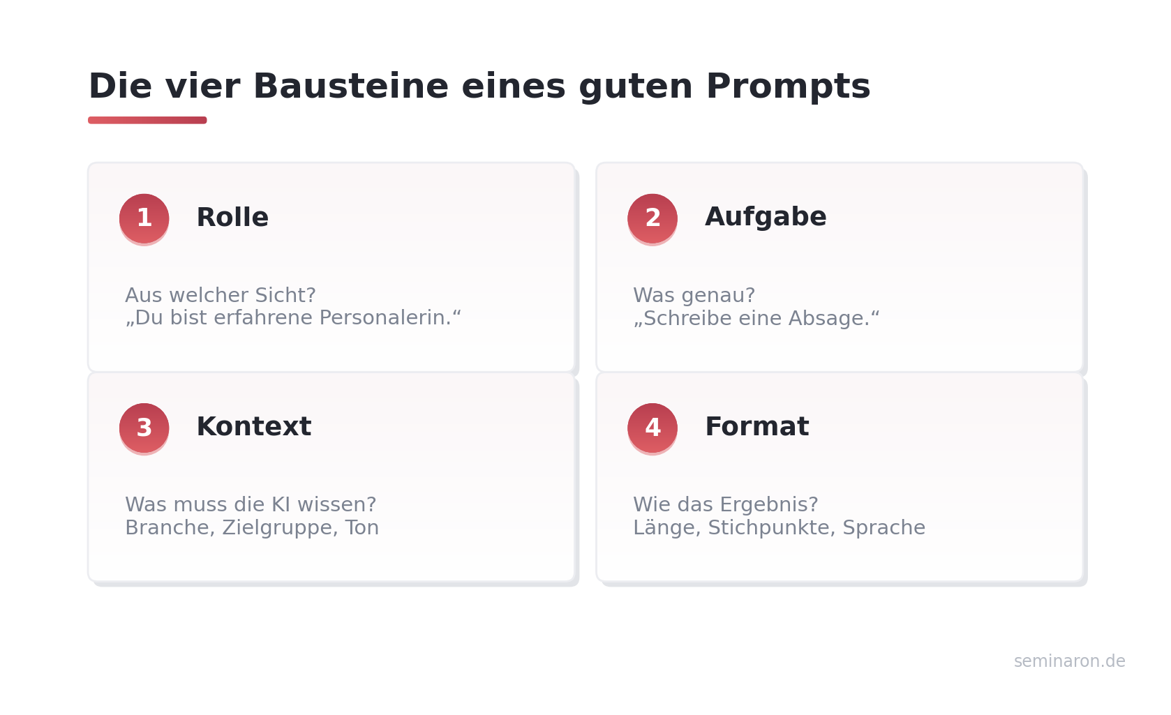 Die vier Bausteine eines guten Prompts